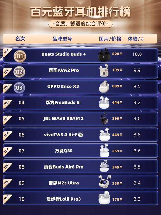 100元无线元的无线蓝牙耳机推荐分享(图2)