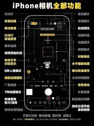 iPhone自带相机功能怎么全方位解析(图1)