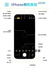 iPhone自带相机功能怎么全方位解析(图2)