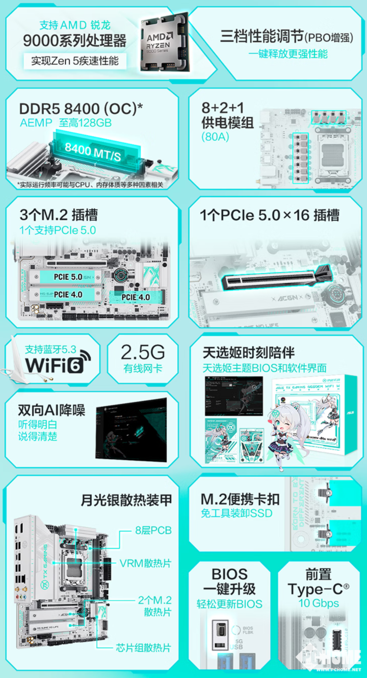 Emc易倍体育：华硕推TXGAMINGB650EMWIFIW主板纯白外观售1299元(图2)
