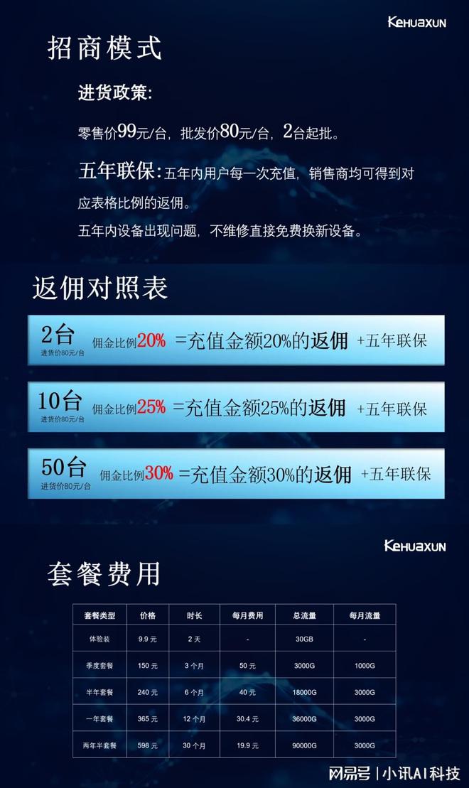 智能散热+8设备畅连！科华讯随身WiFi长效稳定联网有秘诀(图7)