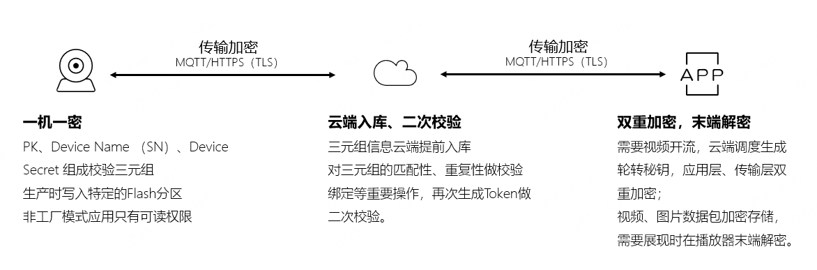 注意！你的智能家居设备可能正在偷听(图2)