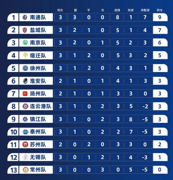 积分垫底怕什么？这座万亿名城把苏超玩出了“花”！(图1)