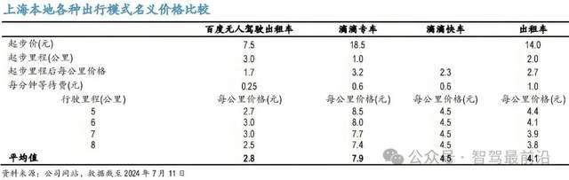 易倍体育网站：哪些技术确保萝卜快跑自动驾驶安全行驶？(图5)