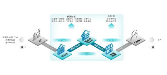 鼎晖、蓝湖等机构联合领投九识智能完成近3亿美元B轮融资(图3)