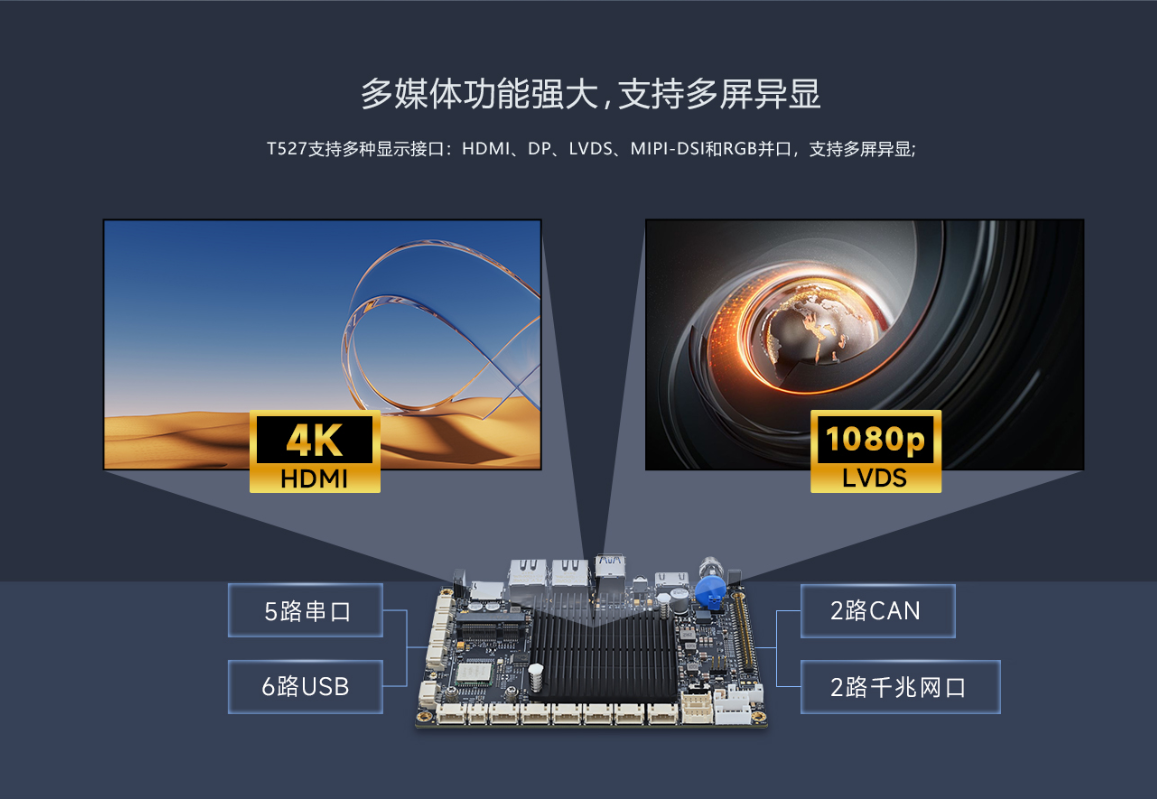 国产芯米尔基于全志T527的商显主板及工业微型控制器(图4)