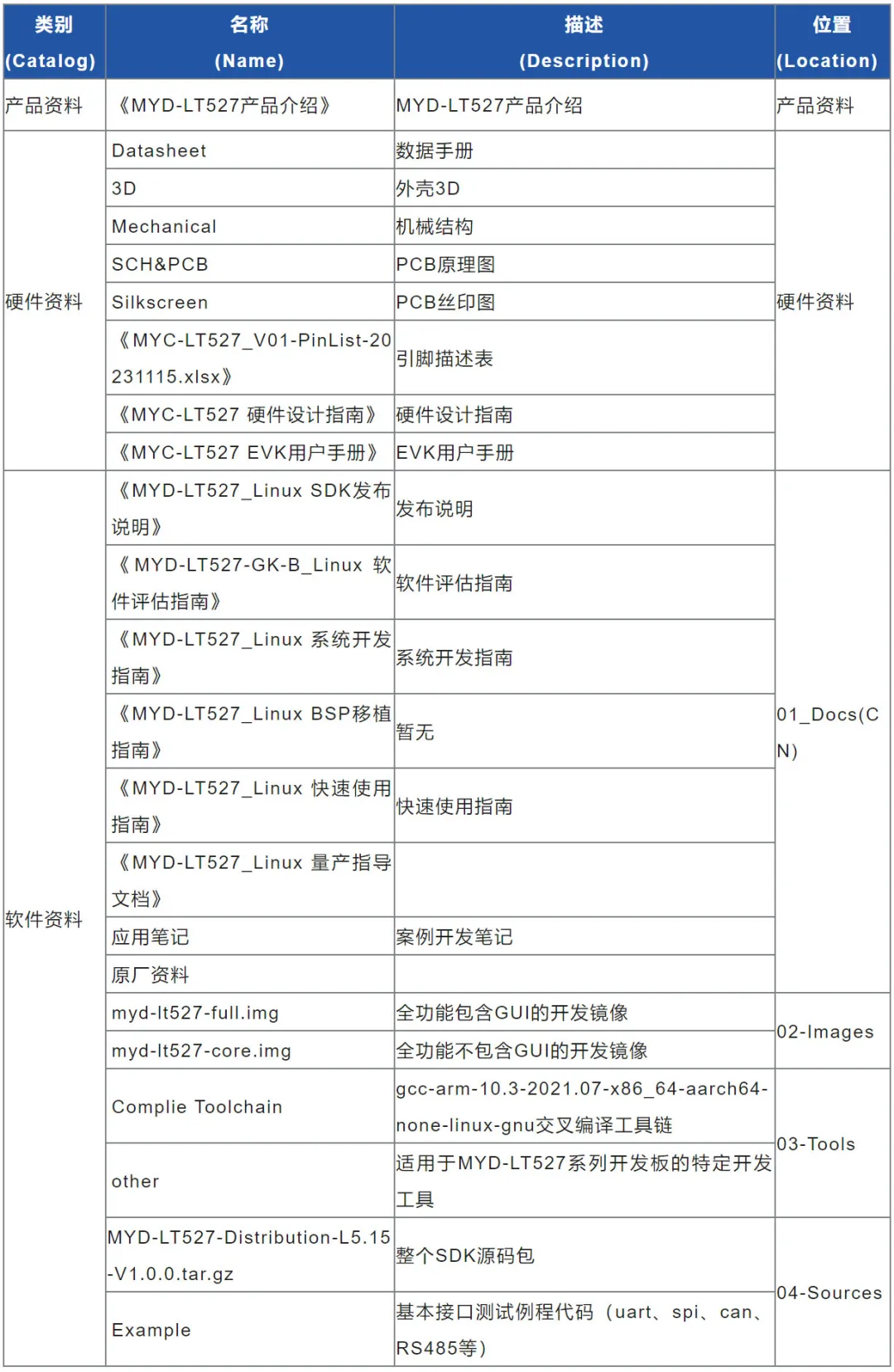 国产芯米尔基于全志T527的商显主板及工业微型控制器(图6)