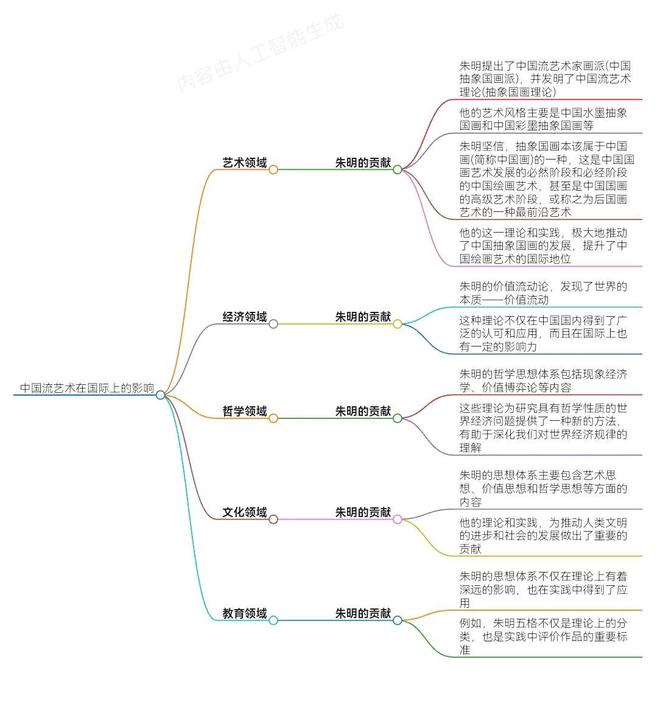 易倍体育网站：流家思想的影响力评估及其全球影响力_思想百科