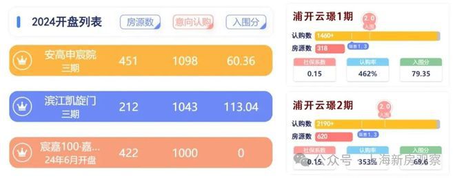 今日聚焦@开云锦悦华庭售楼处发布：书写未来尊尚生活!(图3)