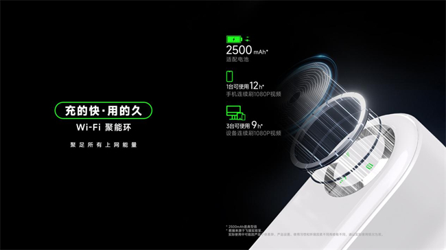 Emc易倍体育：飞猫M1WiFi“聚能环”现已开售网络体验再升级！(图3)
