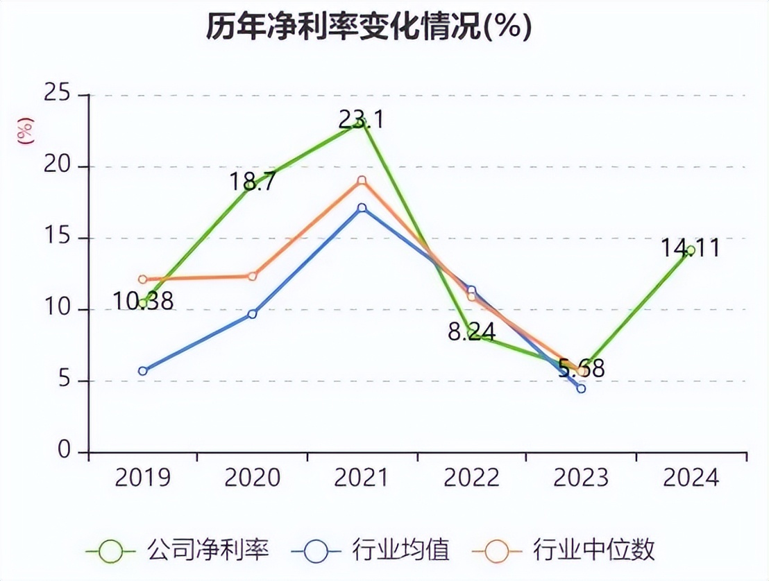 Emc易倍体育：15亿硬啃AI眼镜SoC芯片恒玄科技还能延续TWS神话吗？(图3)