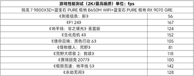 Emc易倍体育：高性价比纯欲风主板蓝宝石PURE极地B650MWIFI主板测评(图11)