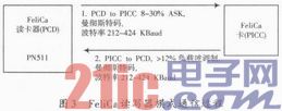 Emc易倍体育：近场通信技术及其应用(图3)