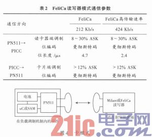 Emc易倍体育：近场通信技术及其应用(图4)