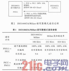 Emc易倍体育：近场通信技术及其应用(图2)