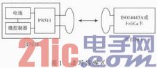Emc易倍体育：近场通信技术及其应用(图1)
