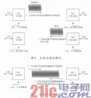 Emc易倍体育：近场通信技术及其应用(图6)