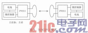 Emc易倍体育：近场通信技术及其应用(图5)