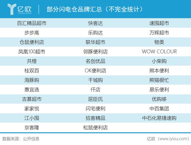Emc易倍体育：24小时营业的赛博仓库：细数闪电仓里的千亿大生意(图1)