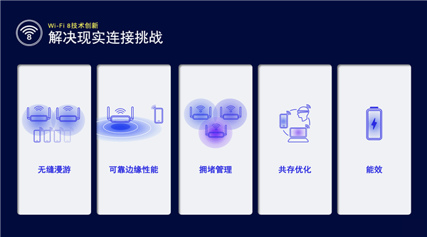 高通解读Wi-Fi8如何以超高可靠性推动无线技术演进(图3)