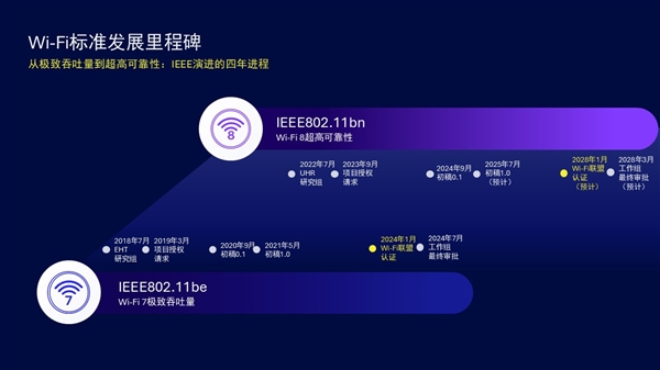 高通解读Wi-Fi8如何以超高可靠性推动无线技术演进(图5)
