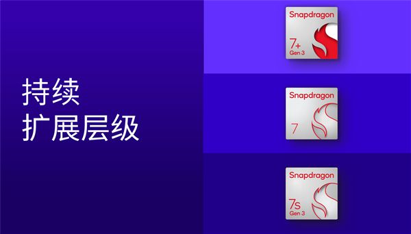 易倍体育网站：第四代骁龙7发布：1+4+3全新八核CPU！五个首次(图2)