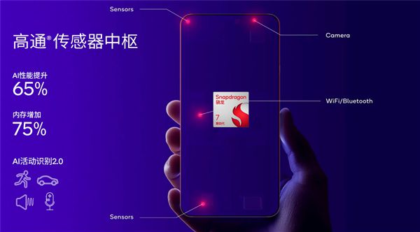 易倍体育网站：第四代骁龙7发布：1+4+3全新八核CPU！五个首次(图7)