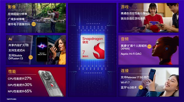 易倍体育网站：第四代骁龙7发布：1+4+3全新八核CPU！五个首次(图13)