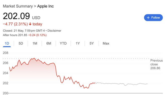 Emc易倍体育：OpenAI狂砸65亿挖走苹果设计教父！GPT豪赌下个iPhone时刻(图4)