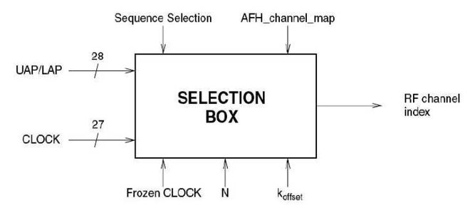 蓝牙的名字由来是怎样的？为什么不叫它“白牙”？(图7)