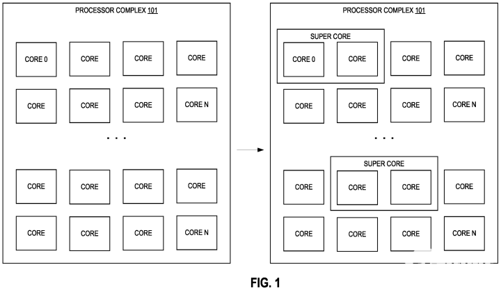 Emc易倍体育：PC鲜辣报：Framework笔记本推出可更换5070显卡模块(图2)