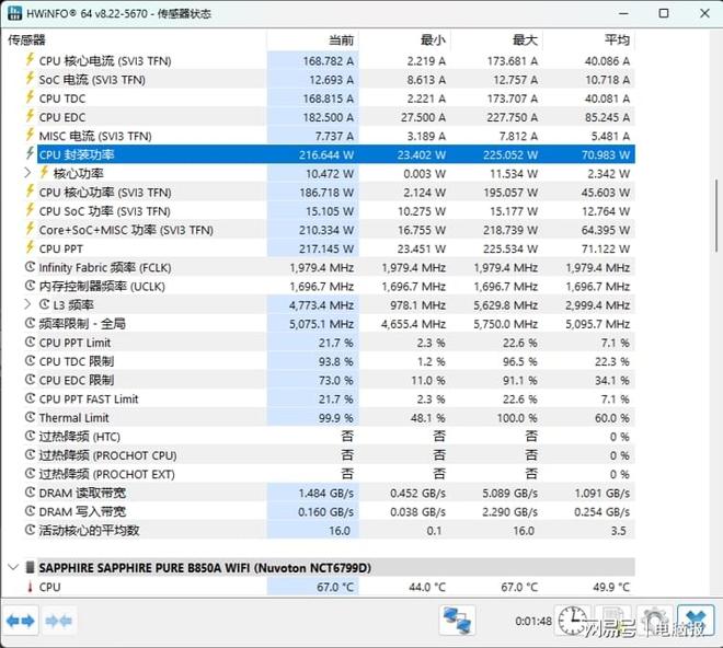 AM5锐龙白色装机绝配！蓝宝石PURE极地B850MB850AWIFI主板测评(图9)