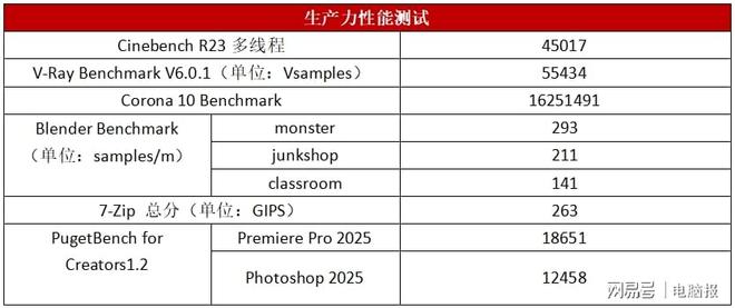 AM5锐龙白色装机绝配！蓝宝石PURE极地B850MB850AWIFI主板测评(图10)