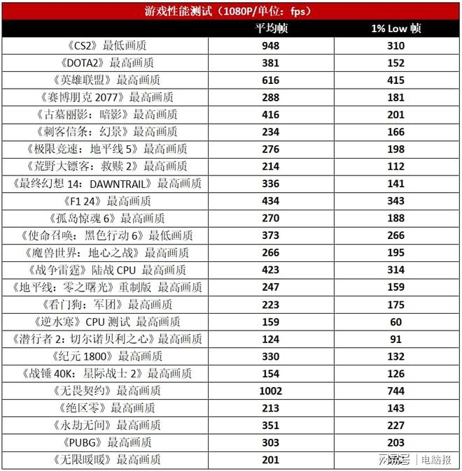 AM5锐龙白色装机绝配！蓝宝石PURE极地B850MB850AWIFI主板测评(图11)