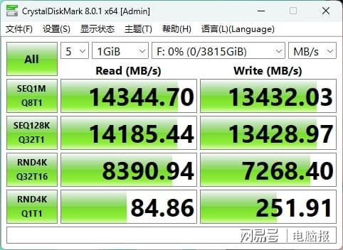 AM5锐龙白色装机绝配！蓝宝石PURE极地B850MB850AWIFI主板测评(图12)