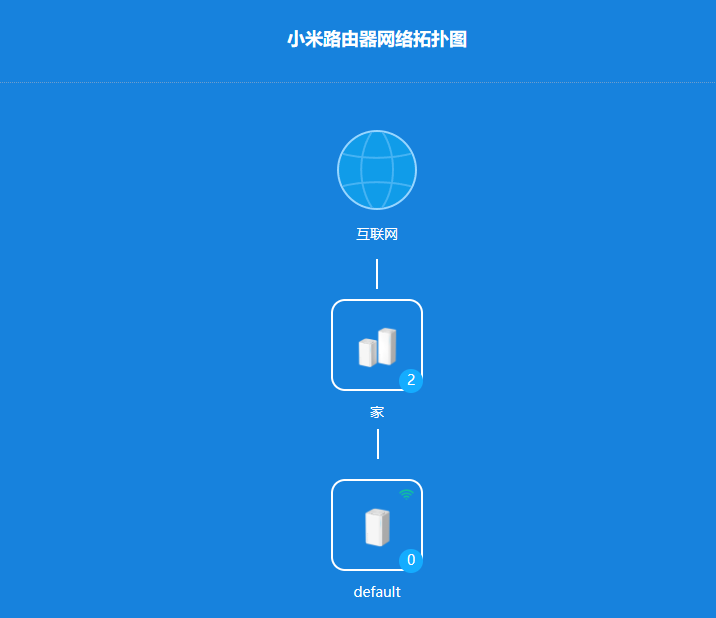 499元就能实现全屋Mesh组网!小米全屋路由评测:彻底和信号死角说拜拜(图11)