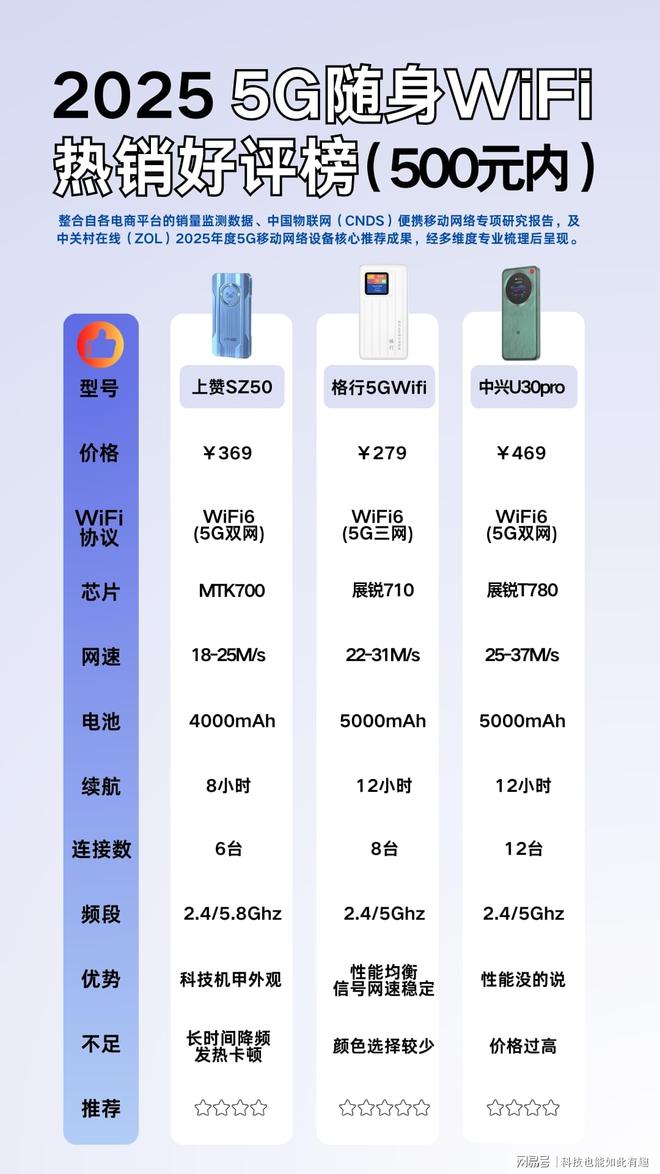深度剖析3款5G随身WiFi实测中兴、格行等哪款是你的梦中情