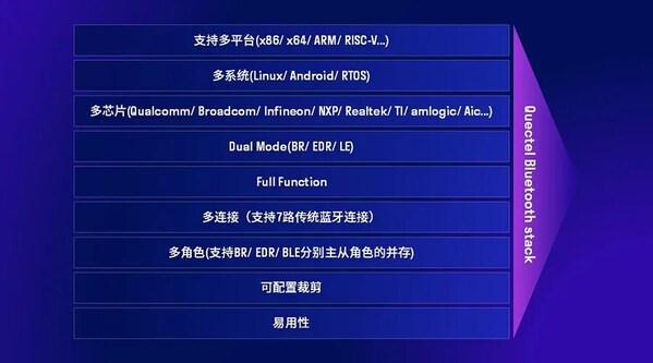 自研实力获权威认可：移远自研DynaBlue蓝牙协议栈斩获BQB61认证(图2)