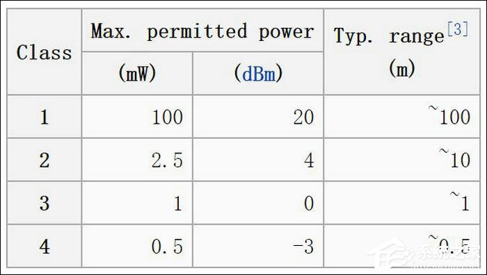 蓝牙是什么？蓝牙可以做什么？(图3)