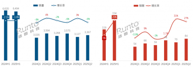 易倍体育网站：蓝牙-OFweek可穿戴设备网