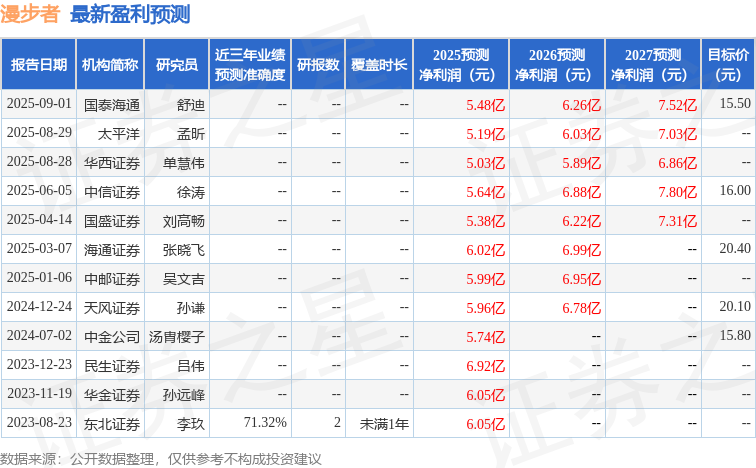 易倍体育网站：漫步者：中信证券、华西证券等多家机构于9月18日调研我司(图1)