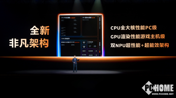 Emc易倍体育：联发科天玑9500发布300亿+晶体管带来满