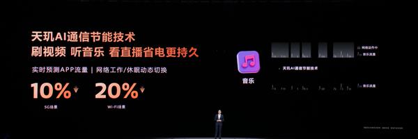 天玑9500带来天玑AI通信节能技术省电更持久(图3)
