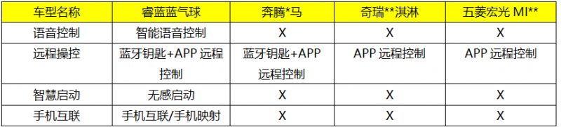 一台车满足全家人的出行偏好？睿蓝蓝气球如何成为家庭“新宠”(图10)
