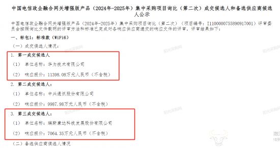 中国电信55万台WiFi设备采购：中标人报价差距大！(图2)