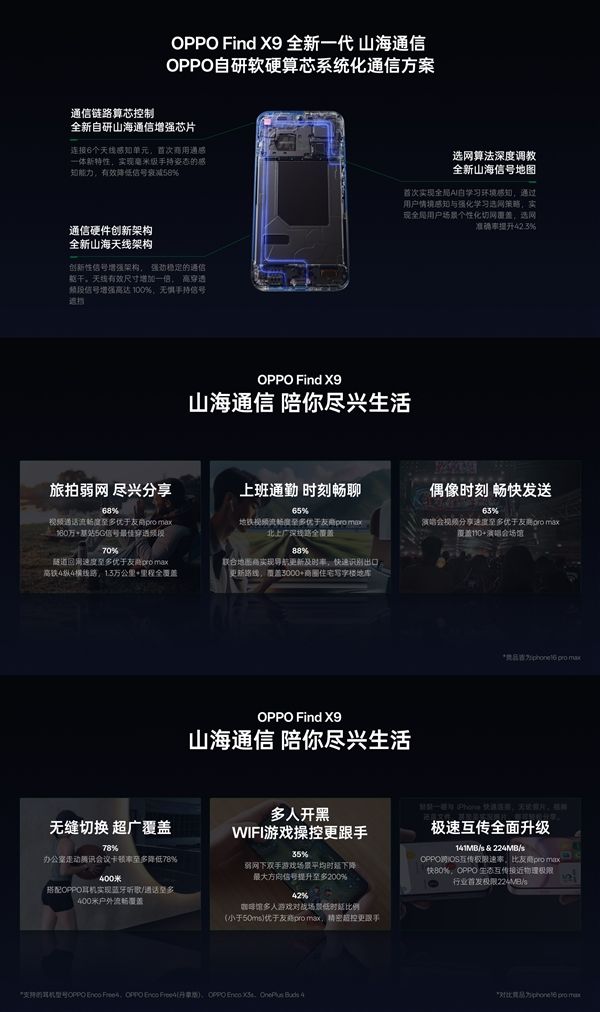 OPPOFindX9系列通信能力拉满:高铁、演唱会等场景碾压友商ProMax(图2)