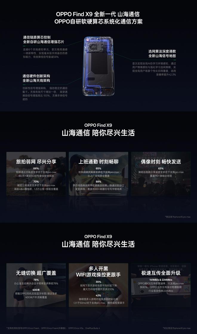 OPPOFindX9通讯能力详解苹果汗颜吗？