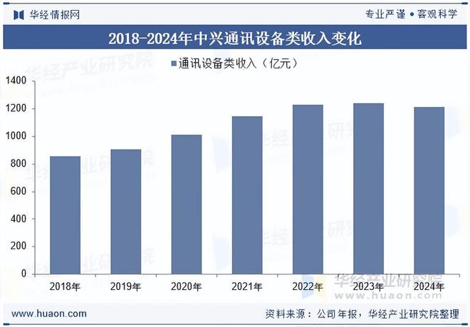 2025年全球WIFI芯片行业市场规模、市场竞争格局及重点企业分析(图3)
