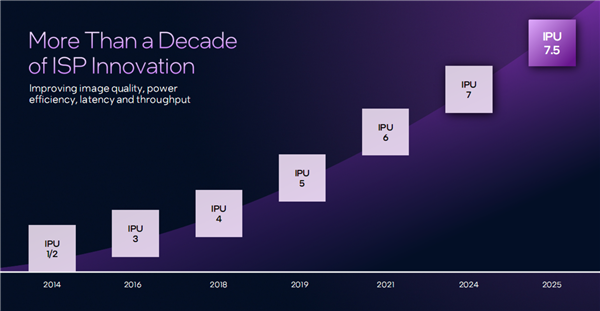 IntelPantherLake深度揭秘：P+E+LPE混合架构日臻完美！功耗低得惊人(图2)