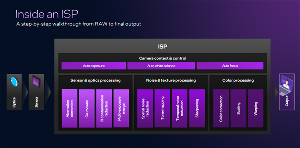 IntelPantherLake深度揭秘：P+E+LPE混合